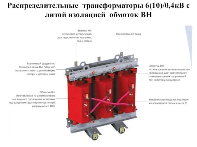 Распределительные трансформаторы 6(10)/0,4кВ с литой изоляцией обмоток ВН