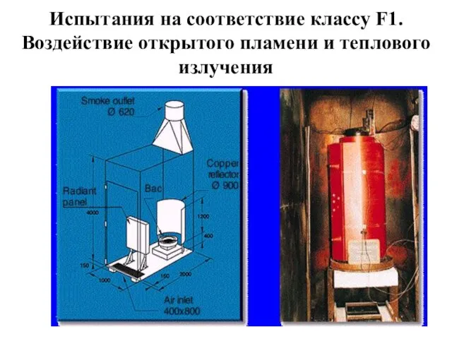 Испытания на соответствие классу F1. Воздействие открытого пламени и теплового излучения