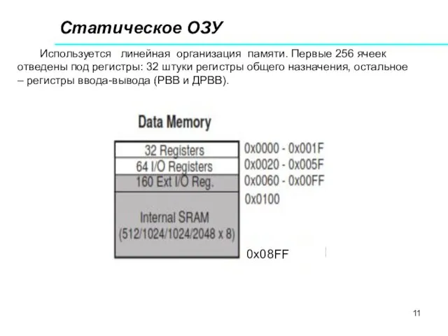 Статическое ОЗУ Используется линейная организация памяти. Первые 256 ячеек отведены