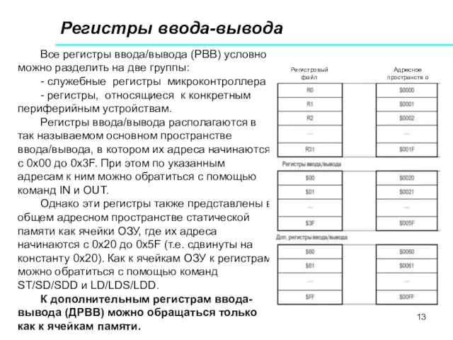 Регистры ввода-вывода Все регистры ввода/вывода (РВВ) условно можно разделить на