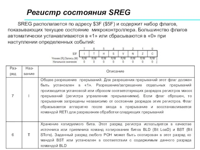 Регистр состояния SREG SREG располагается по адресу $3F ($5F) и