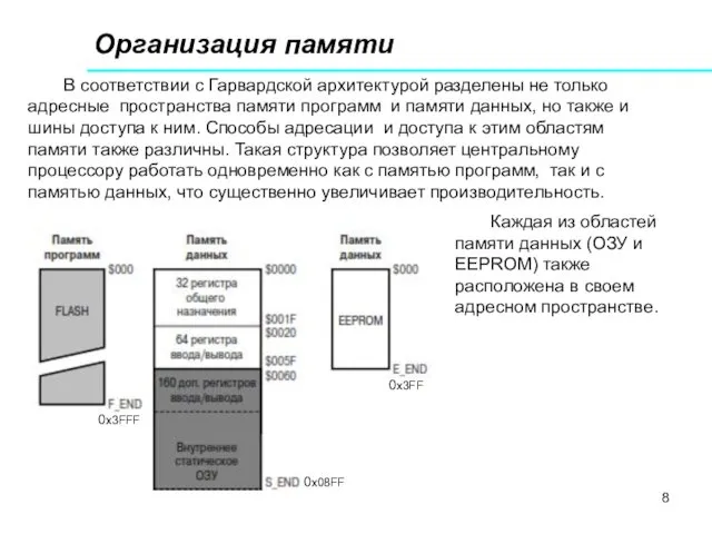 Организация памяти В соответствии с Гарвардской архитектурой разделены не только