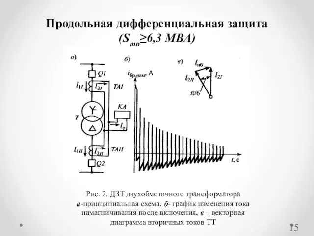 Продольная дифференциальная защита (Sтр≥6,3 МВА) Рис. 2. ДЗТ двухобмоточного трансформатора