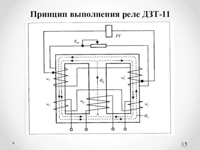 Принцип выполнения реле ДЗТ-11