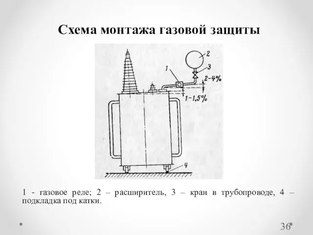 1 - газовое реле; 2 – расширитель, 3 – кран