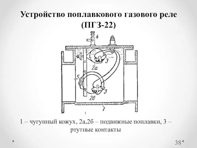 Устройство поплавкового газового реле (ПГЗ-22) 1 – чугунный кожух, 2а,2б