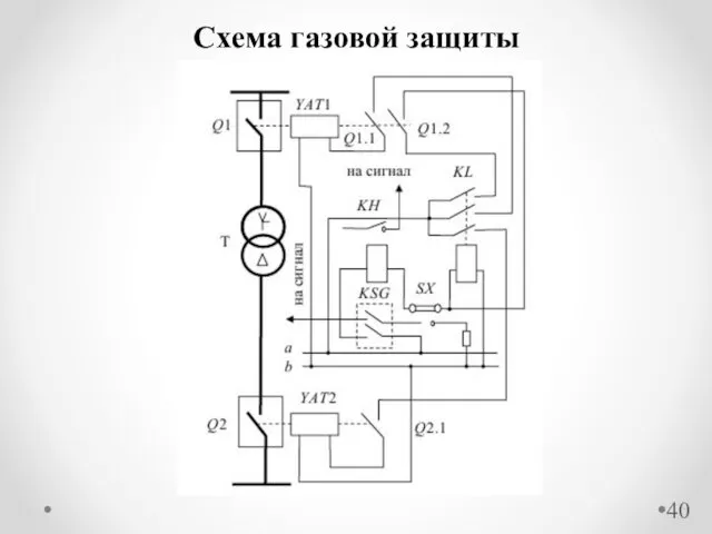 Схема газовой защиты