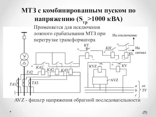 МТЗ с комбинированным пуском по напряжению (Sтр>1000 кВА) AVZ -