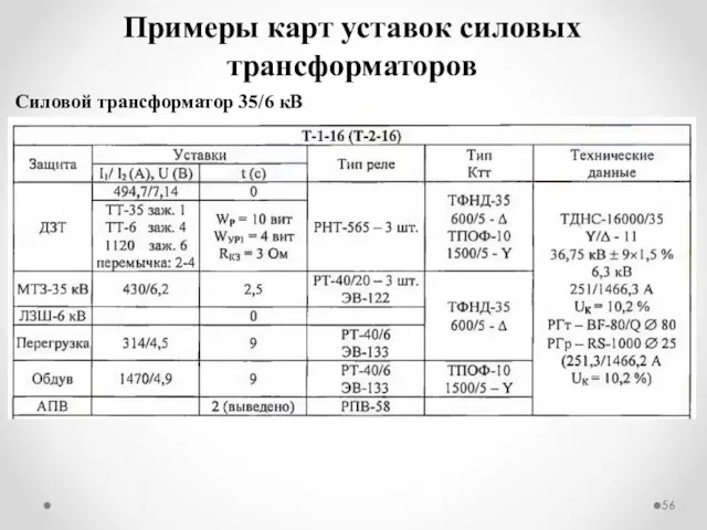 Примеры карт уставок силовых трансформаторов Силовой трансформатор 35/6 кВ