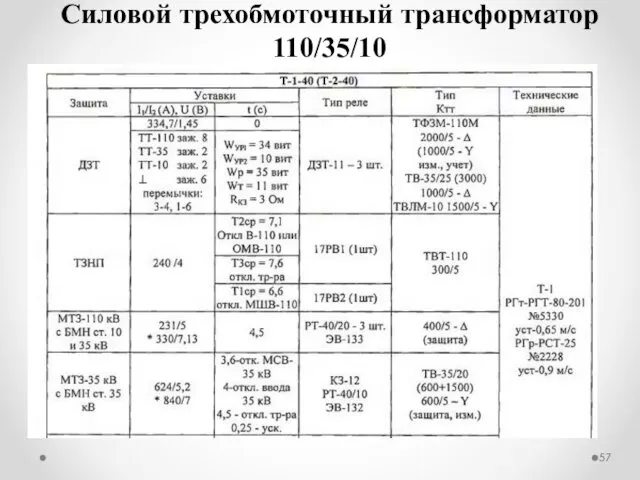 Силовой трехобмоточный трансформатор 110/35/10