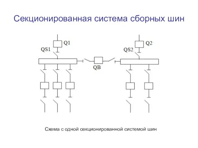 Секционированная система сборных шин Схема с одной секционированной системой шин