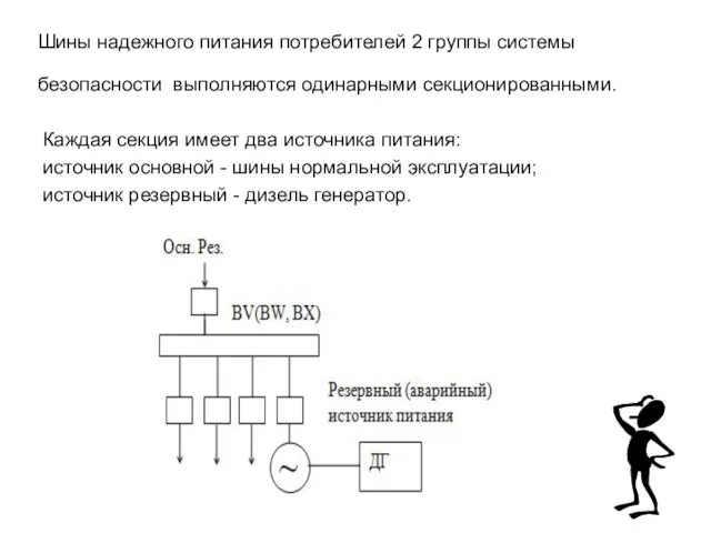 Шины надежного питания потребителей 2 группы системы безопасности выполняются одинарными