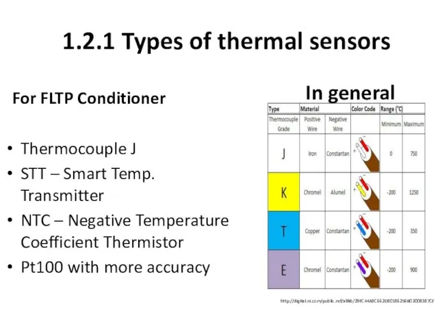 http://digital.ni.com/public.nsf/allkb/29FC44A9C662D80186256B02008387CF For FLTP Conditioner Thermocouple J STT – Smart Temp.