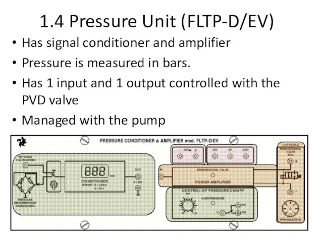 1.4 Pressure Unit (FLTP-D/EV) Has signal conditioner and amplifier Pressure