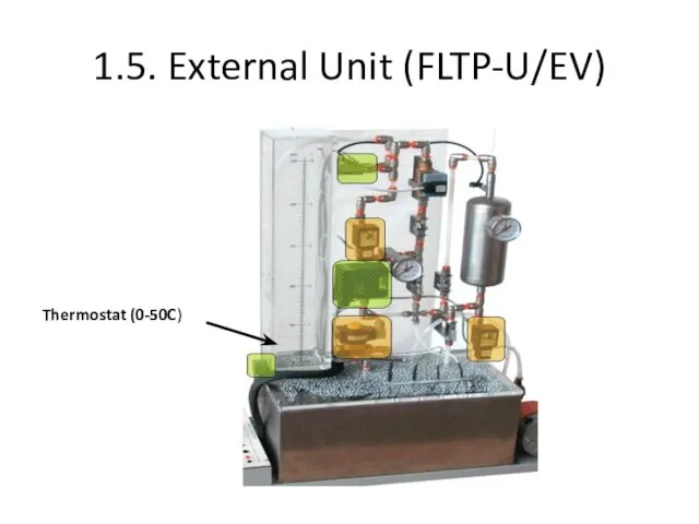 1.5. External Unit (FLTP-U/EV) Thermostat (0-50C)