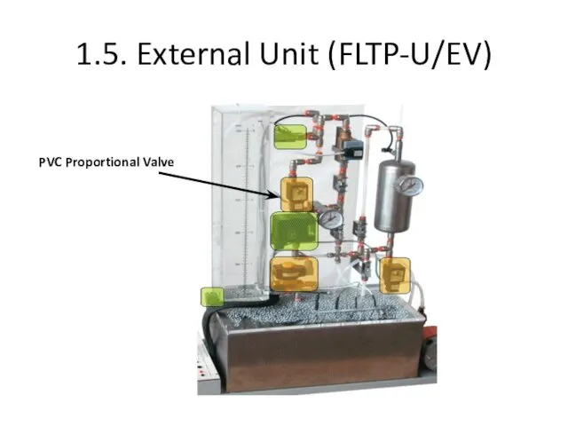 1.5. External Unit (FLTP-U/EV) PVC Proportional Valve