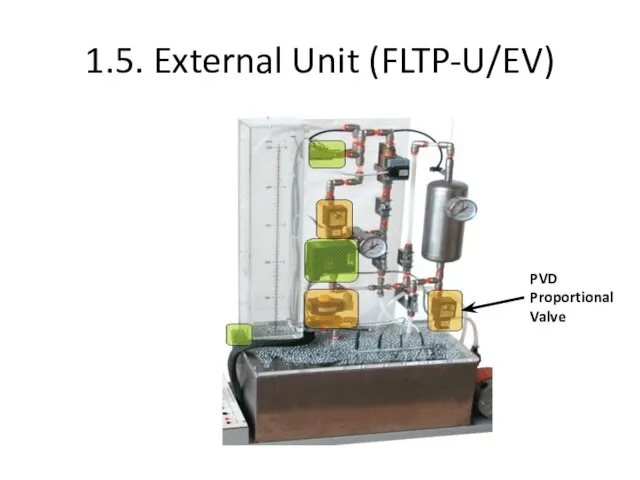 1.5. External Unit (FLTP-U/EV) PVD Proportional Valve