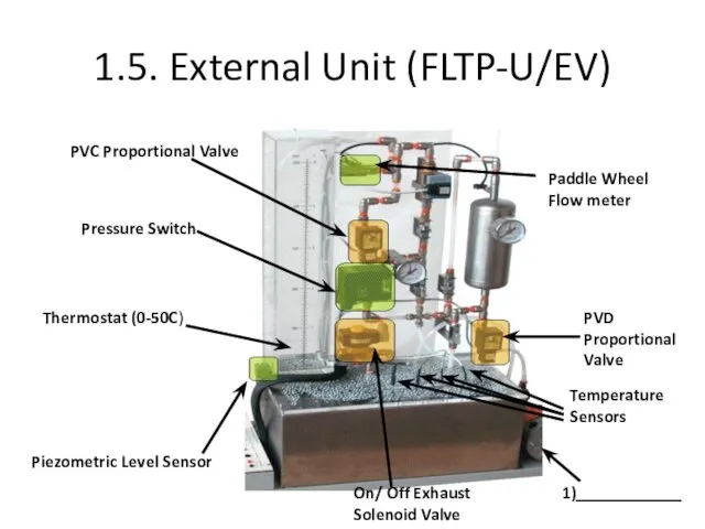 1.5. External Unit (FLTP-U/EV) PVC Proportional Valve PVD Proportional Valve