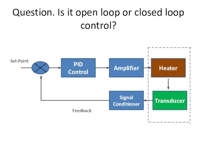 Question. Is it open loop or closed loop control? PID