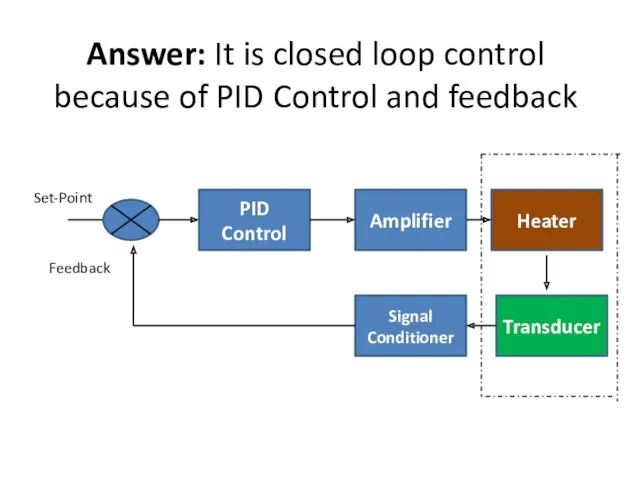 Answer: It is closed loop control because of PID Control