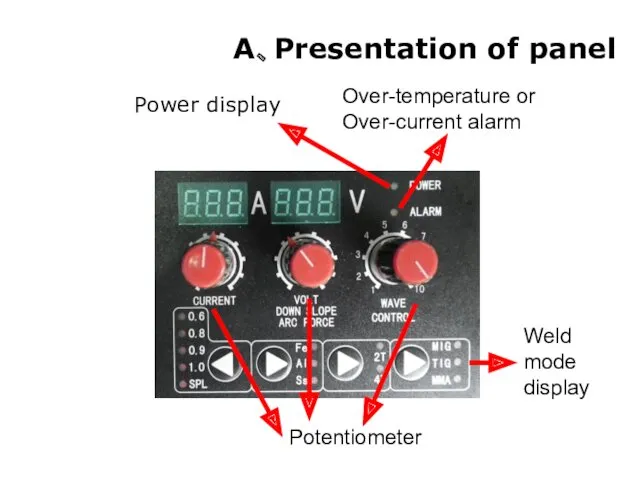 A、Presentation of panel Power display Over-temperature or Over-current alarm Potentiometer Weld mode display