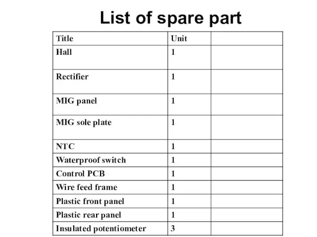 List of spare part