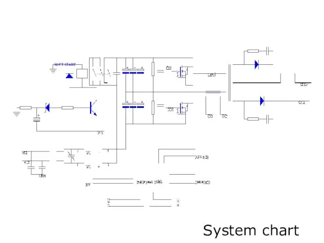 System chart SOFT START
