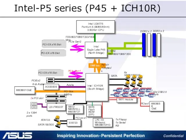 Intel-P5 series (P45 + ICH10R)