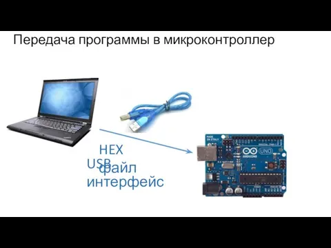 Передача программы в микроконтроллер USB интерфейс HEX файл