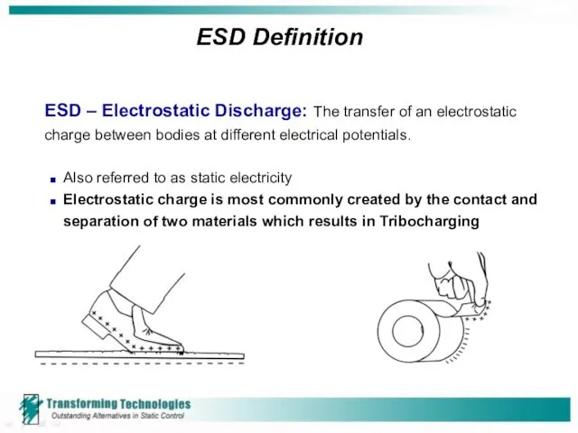 ESD Definition ESD – Electrostatic Discharge: The transfer of an