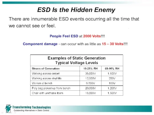 ESD Is the Hidden Enemy There are innumerable ESD events