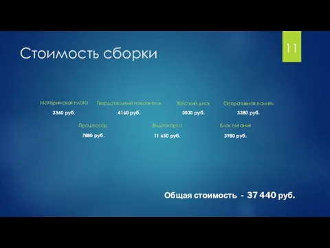 Стоимость сборки Материнская плата Процессор Видеокарта Блок питания Оперативная память