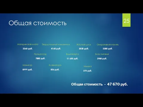 Общая стоимость Материнская плата Процессор Видеокарта Блок питания Оперативная память