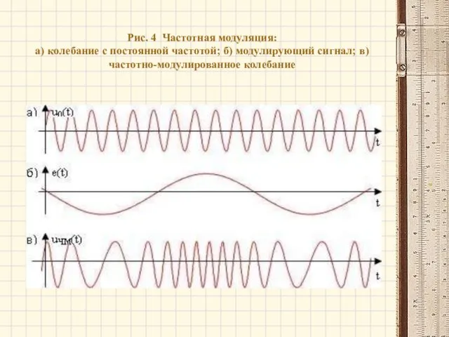 Рис. 4 Частотная модуляция: а) колебание с постоянной частотой; б) модулирующий сигнал; в) частотно-модулированное колебание