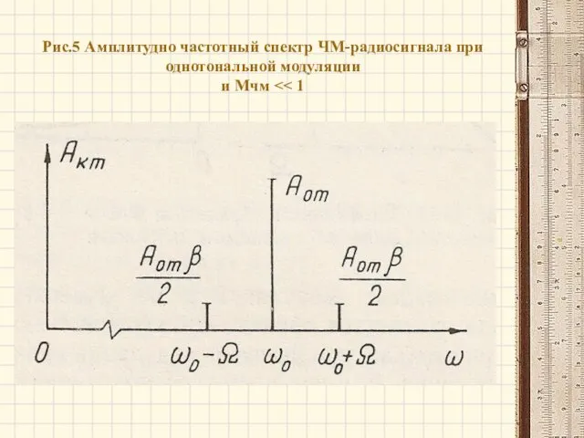Рис.5 Амплитудно частотный спектр ЧМ-радиосигнала при однотональной модуляции и Mчм