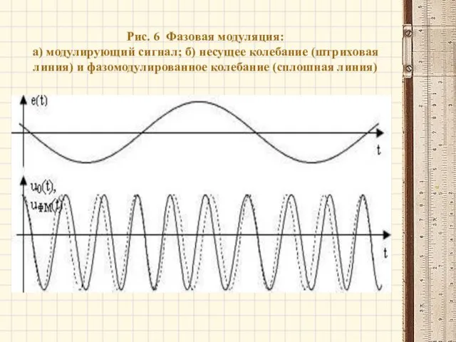 Рис. 6 Фазовая модуляция: а) модулирующий сигнал; б) несущее колебание (штриховая линия) и