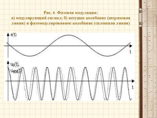 Рис. 6 Фазовая модуляция: а) модулирующий сигнал; б) несущее колебание