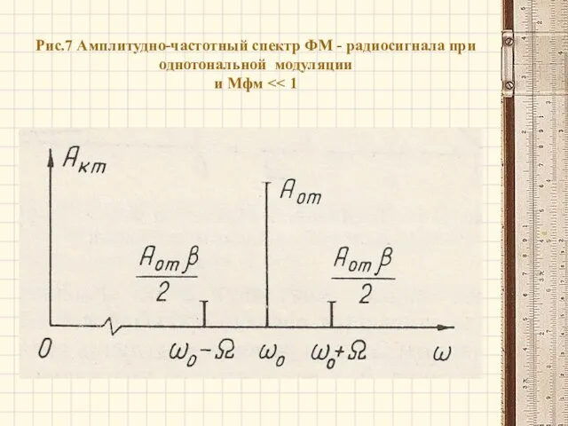 Рис.7 Амплитудно-частотный спектр ФМ - радиосигнала при однотональной модуляции и Mфм