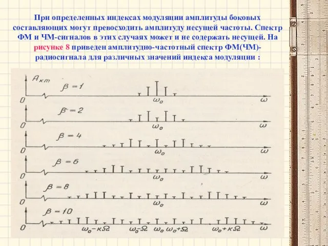 При определенных индексах модуляции амплитуды боковых составляющих могут превосходить амплитуду