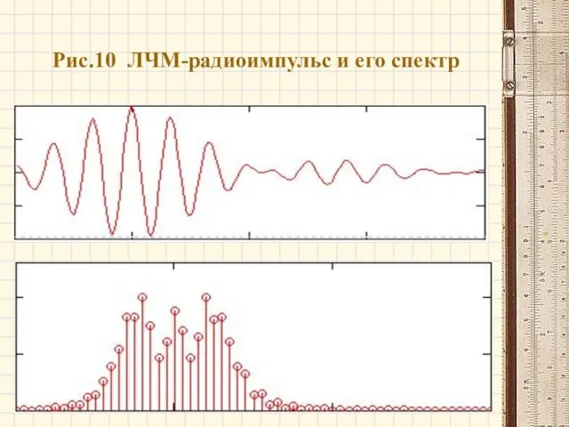 Рис.10 ЛЧМ-радиоимпульс и его спектр
