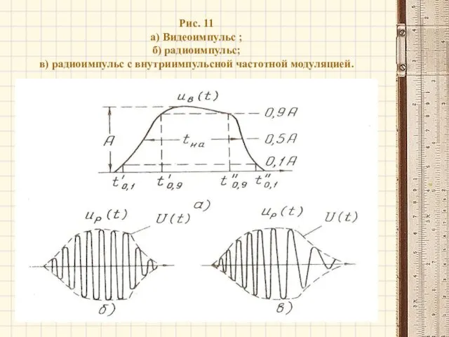 Рис. 11 а) Видеоимпульс ; б) радиоимпульс; в) радиоимпульс с внутриимпульсной частотной модуляцией.