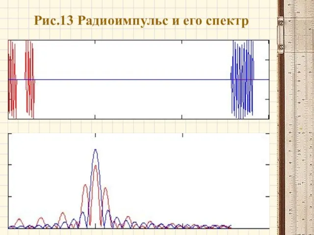 Рис.13 Радиоимпульс и его спектр