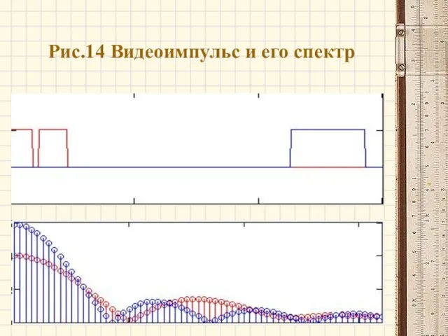 Рис.14 Видеоимпульс и его спектр