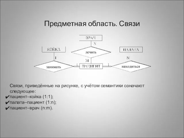 Предметная область. Связи Связи, приведённые на рисунке, с учётом семантики