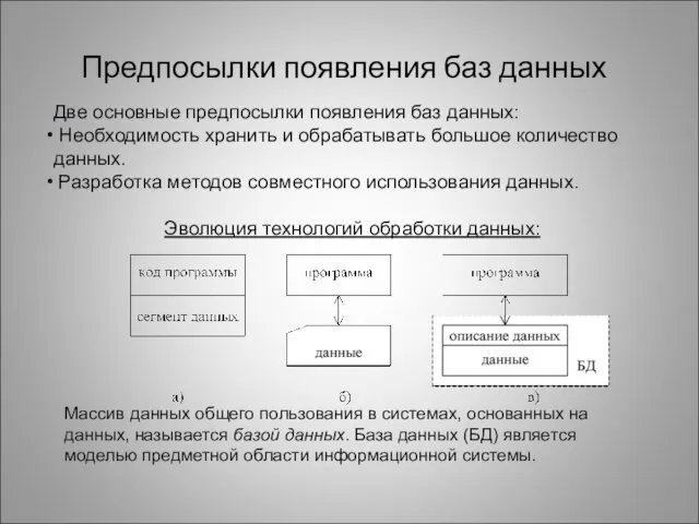 Предпосылки появления баз данных Две основные предпосылки появления баз данных: