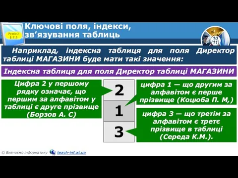 Ключові поля, індекси, зв’язування таблиць Розділ 2 § 2.3 Наприклад,