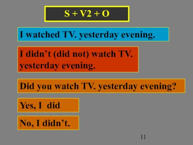 S + V2 + O I watched TV. yesterday evening.