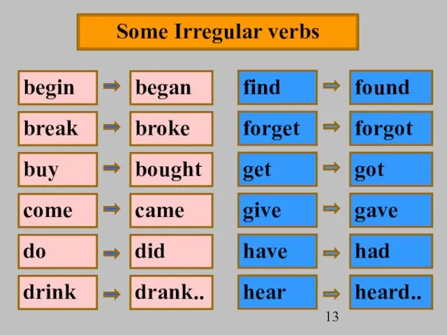 Some Irregular verbs begin began break broke buy bought come