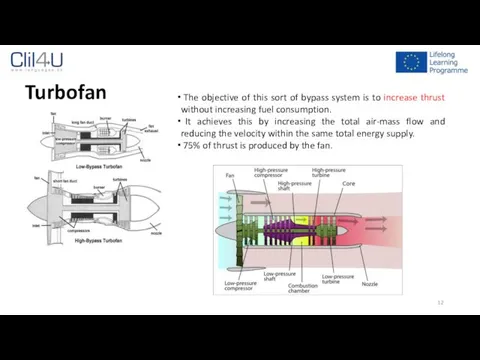 Turbofan The objective of this sort of bypass system is