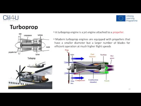 Turboprop A turboprop engine is a jet engine attached to